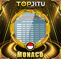 PREDIKSI TOGEL MONACO 15 OKT 2026 TOPJITU